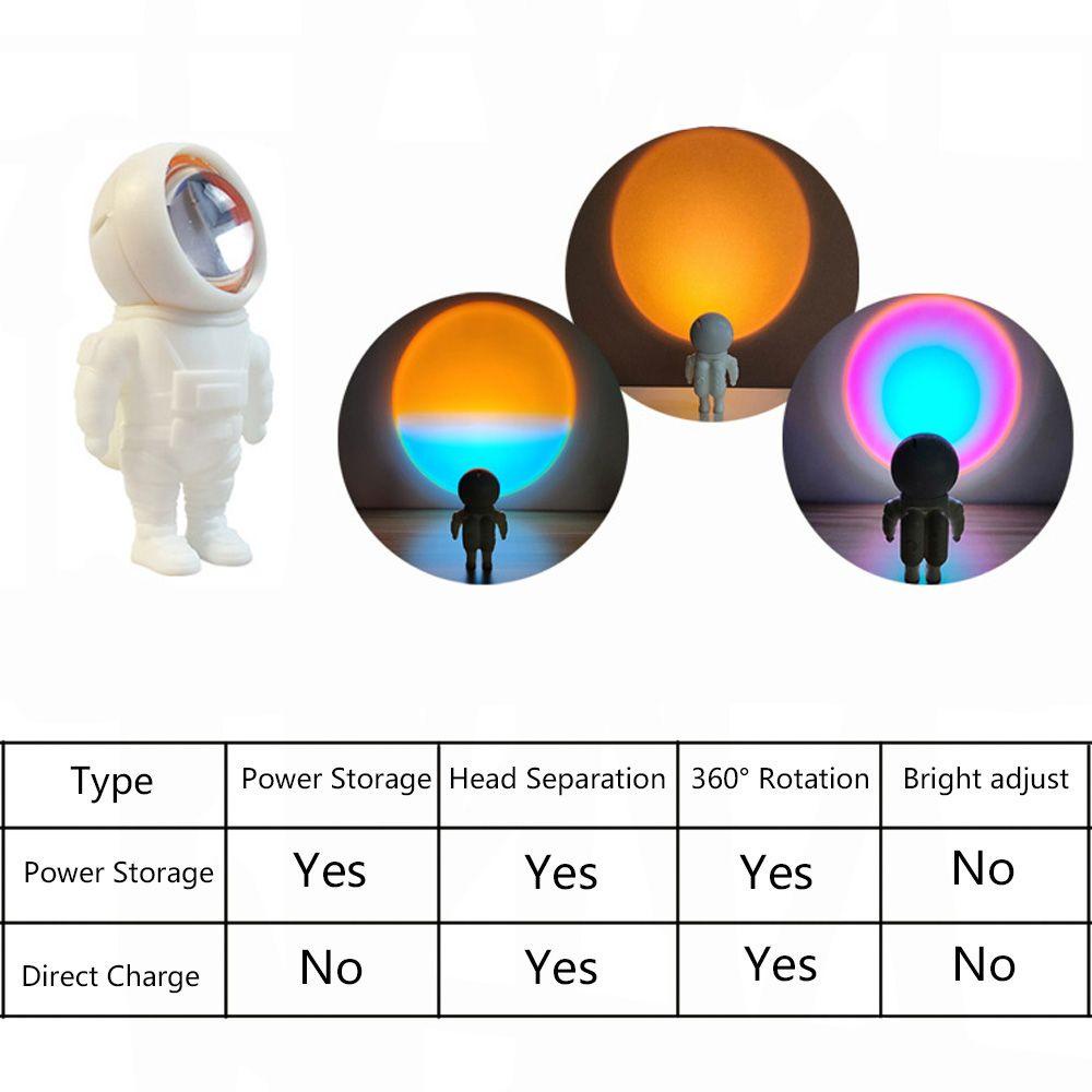 Đèn Ngủ YOLA Ánh Sáng Mặt Trời Lặn 360° Máy ChiếU Trang Trí TườNg Robot ĐộC ĐáO