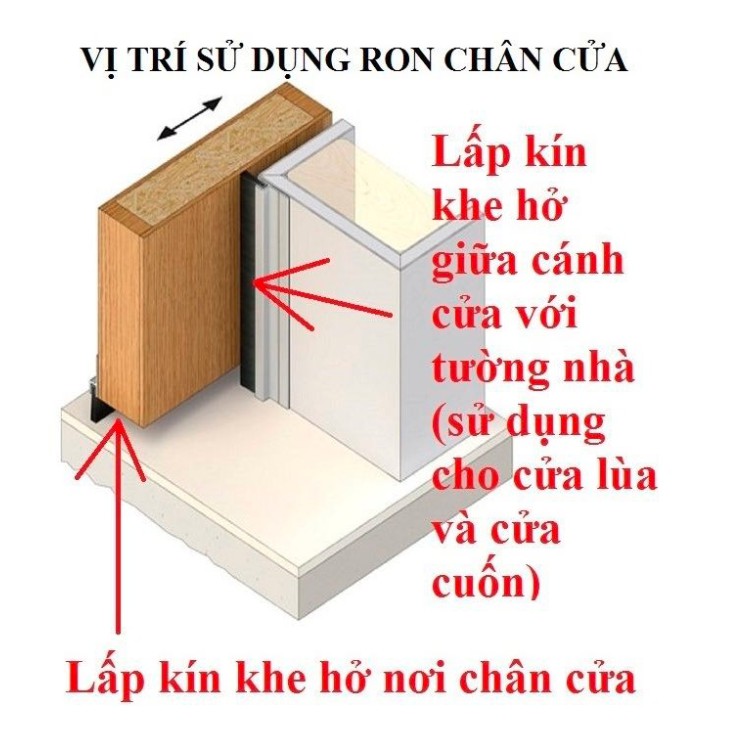 Ron chặn nước và ngăn ngừa côn trùng che chân cửa đa năng cao su Sealboy 1m x 2cm (Trắng)