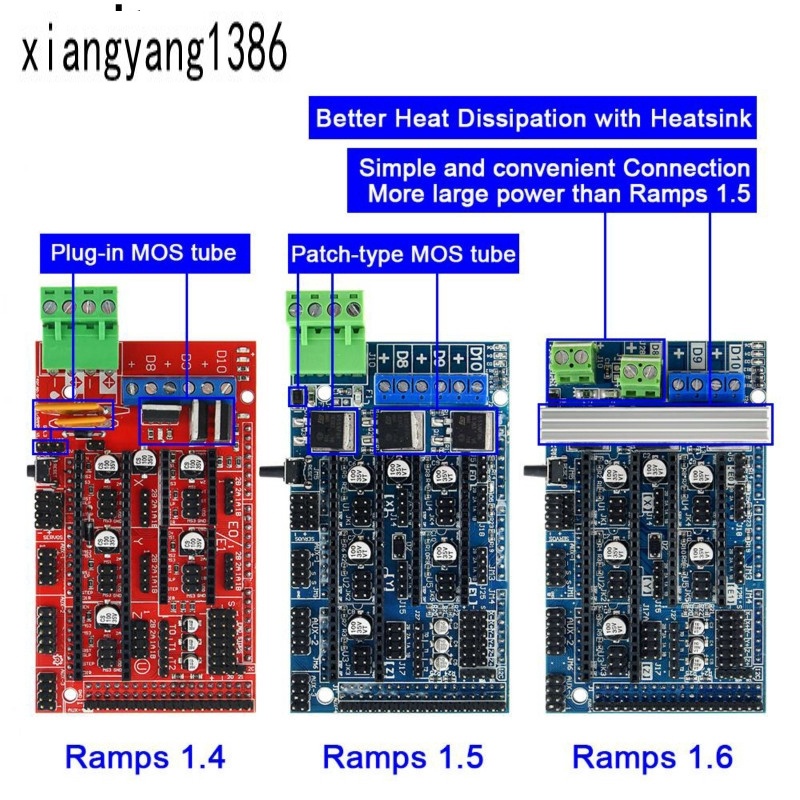 Bảng Mạch Điều Khiển Mở Rộng Ramps 1.6/1.4/1.5 Cho Máy In 3D