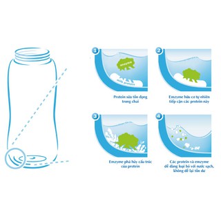 Nước rửa bình sữa NUK chai 500ml