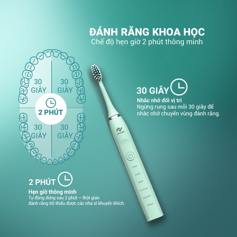 Bàn Chải Điện Sonic Life360 LE-BCD22B - Chải Sạch Mảng Bám Tới 10 Lần, Chống Nước IPX7 - Trắng & Xanh