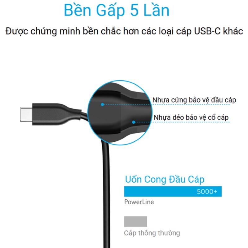 Cáp Anker PowerLine USB 3.0 ra USB-C - Dài 0.9m - A8163