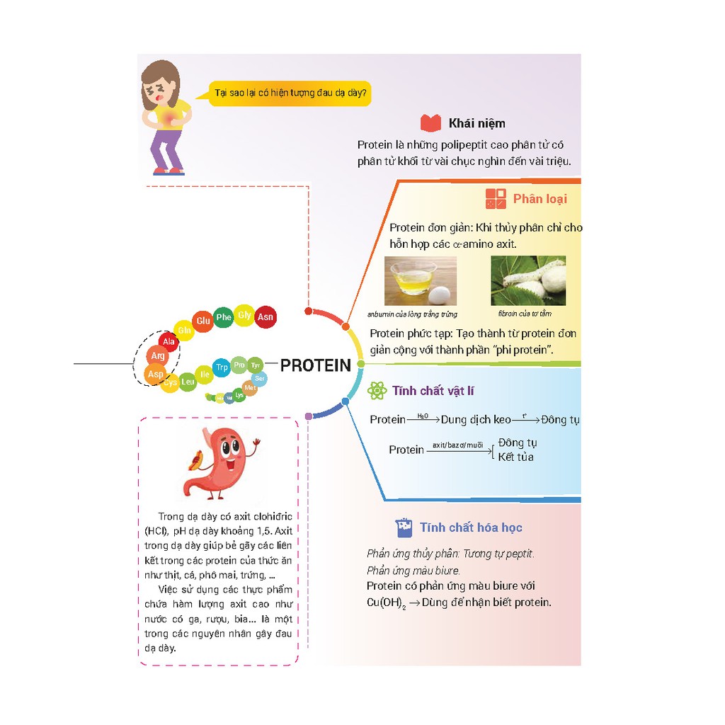Sách Infographic Chinh Phục Kỳ Thi THPT Quốc Gia Môn Hóa Học | BigBuy360 - bigbuy360.vn