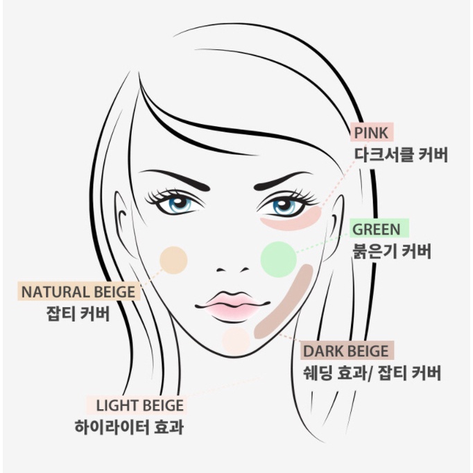 Catrice Bảng màu Cencealer | BigBuy360 - bigbuy360.vn