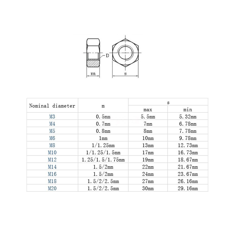 Đai ốc lục giác chất liệu thép không gỉ M20 cao cấp | BigBuy360 - bigbuy360.vn