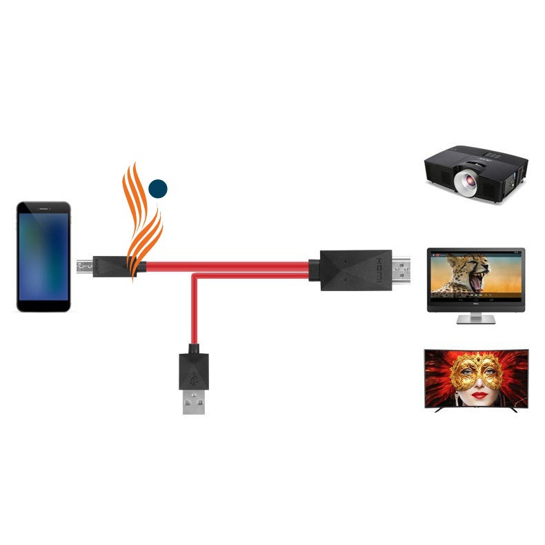 Dây cáp kết nối 1.8M MHL HML Micro USB sang HDMI 1080P HD TV cho Samsung Galaxy