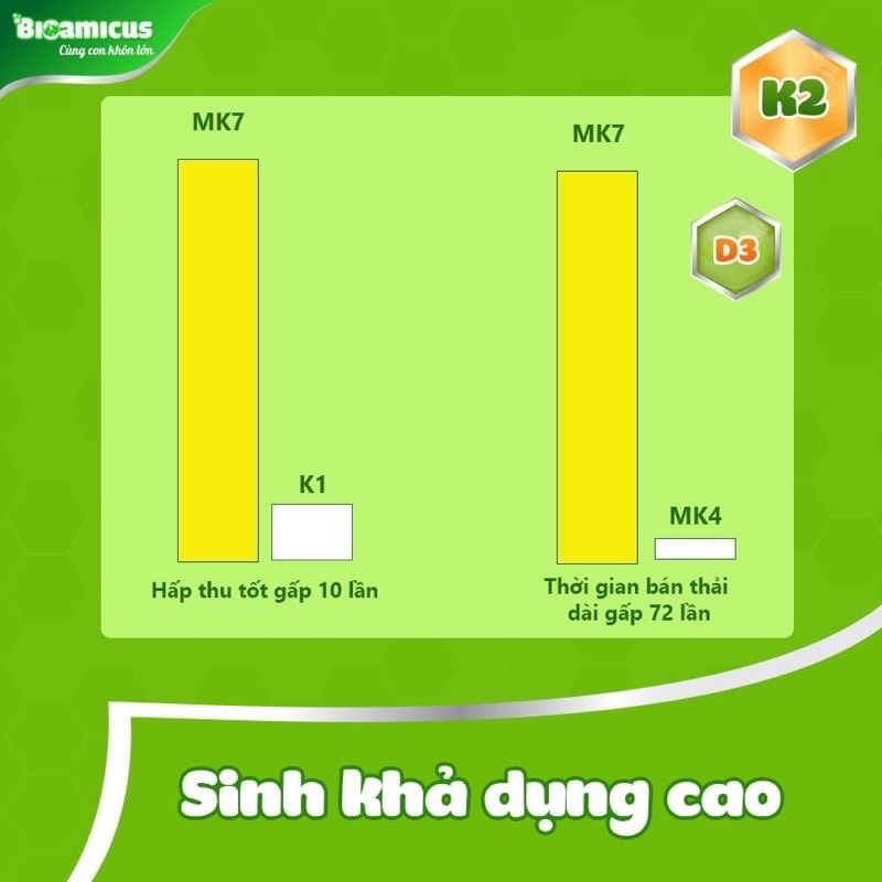 (Chính hãng) Bioamicus vitamin K2D3 Bé Cao Lớn, Khỏe Mạnh, Hết Khóc Đêm, Vặn Mình