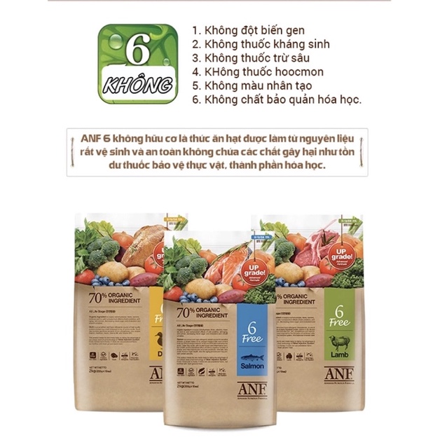 Thức ăn hạt ANF cho chó 2kg các vị