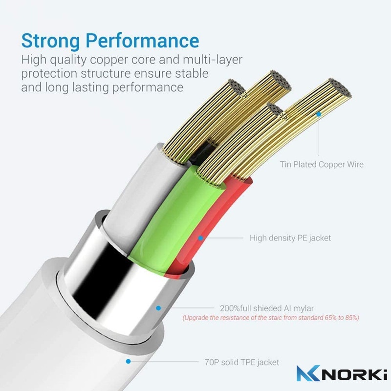 Dây Cáp Sạc USB Type C Dài 1M