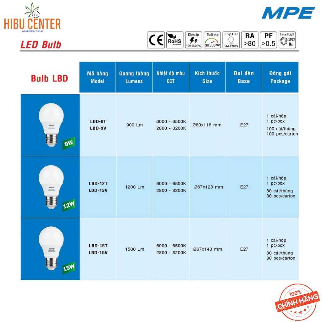 Combo 2 Bóng LED Bulb MPE 9W/ 12W/ 15W Hiệu Suất Ổn Định, Tuổi Thọ 30.000H, Thiết Kế Hiện Đại Hàng Chính Hãng HIBUCENTER