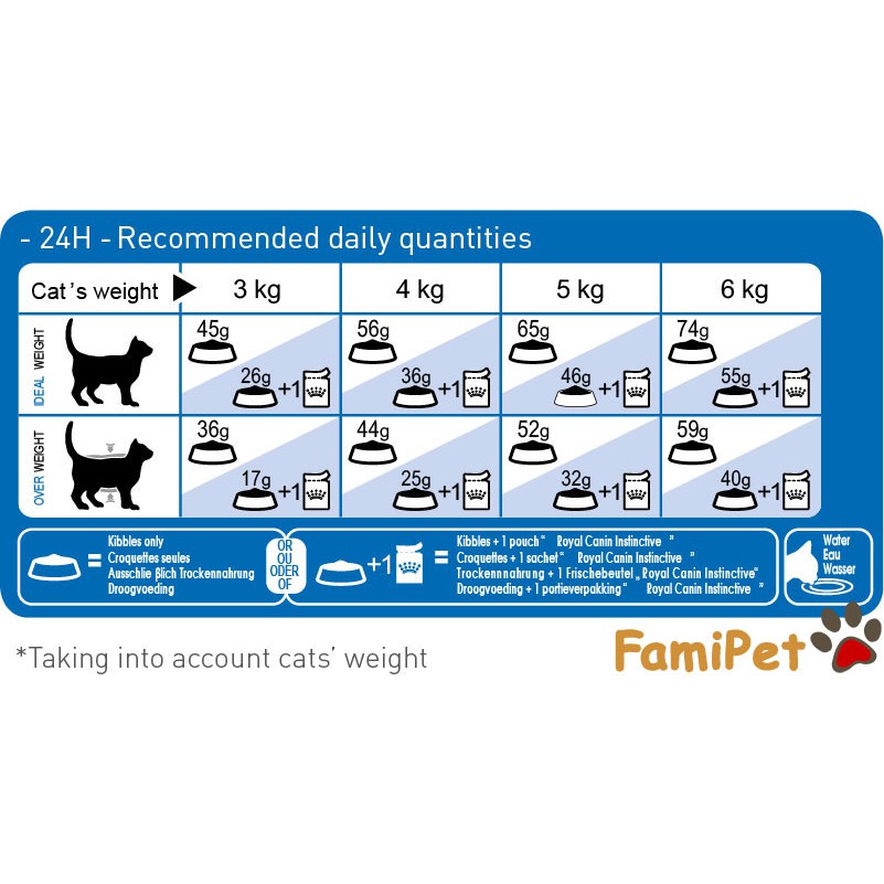 Hạt Thức Ăn Cho Mèo Royal Canin Indoor 27 - Túi 2kg