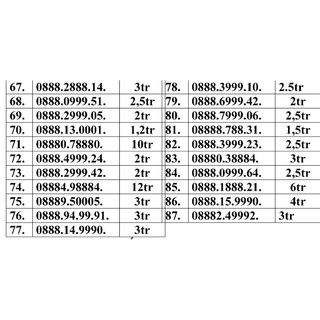 Sim Số Lập Đầu 0888 vinaphone
