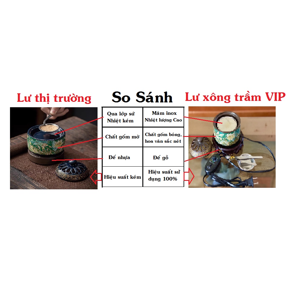 Lò xông - Lư điện xông trầm