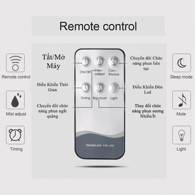 Điều khiển (remote ) máy khuyếch tán tinh dầu