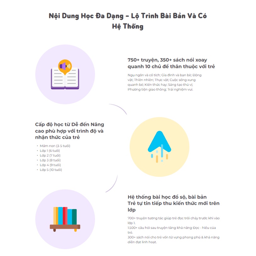 Vmonkey Trọn đời - Bộ tiếng Việt tương tác chuẩn bộ Giáo dục