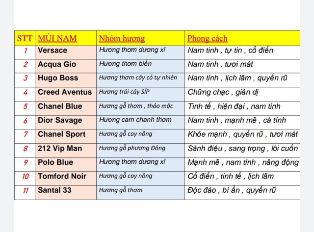 Tinh dầu nước hoa Dubai Nam Nữ k chứa cồn,an toàn cho da,lưu hương lên đến 24h