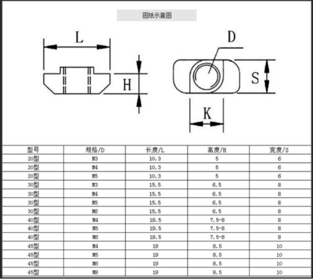 Đai ốc chữ T M3, M4, M5 dùng ghép nhôm định hình