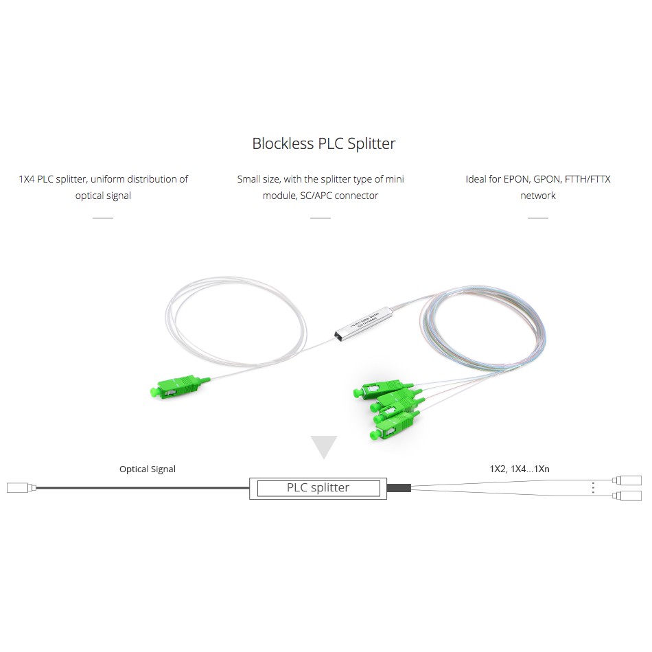 Bộ chia quang PLC 1x4 SC-APC dài 1M, phi 0.9mm