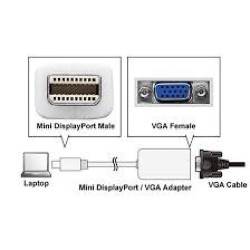 Cáp chuyển đổi mini ditsplayport- vga chuẩn dài 20cm