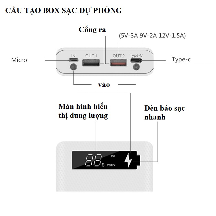 Box sạc dự phòng đựng 10 pin 18650 cổng sạc nhanh QC3.0 (không kèm pin)