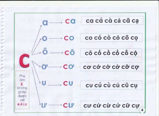 Bộ đọc đánh vần