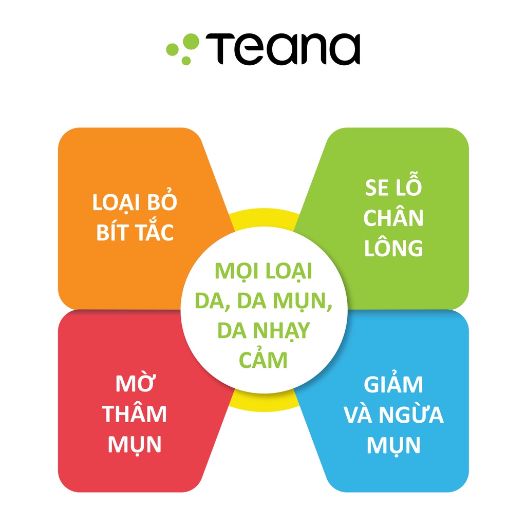 Combo Teana thu nhỏ lỗ chân lông, loại bỏ mụn đầu đen