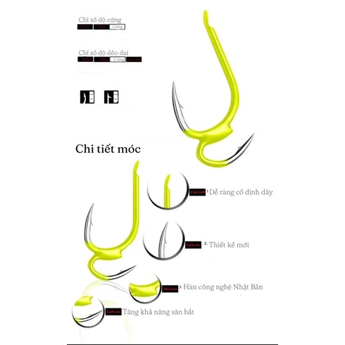 Lưỡi câu cá cao cấp Mẫu Tử ShenGou vỉ 10 cái