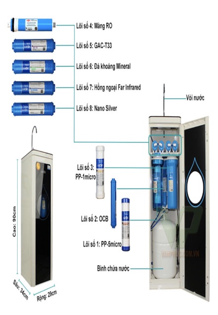 Lõi lọc số 2 máy lọc nước Karofi