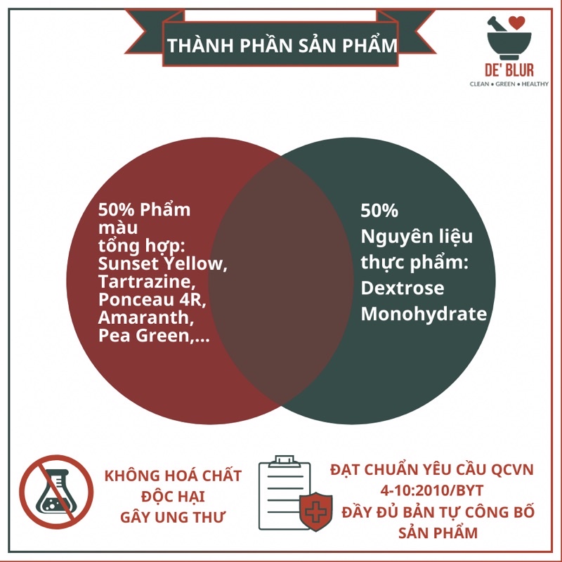 Phụ Gia Thực Phẩm / Bột Màu Thực Phẩm Mỹ Hoà Loại Ống & Loại Gói  Đảm Bảo Chất Lượng / Tuyệt Đối An Toàn