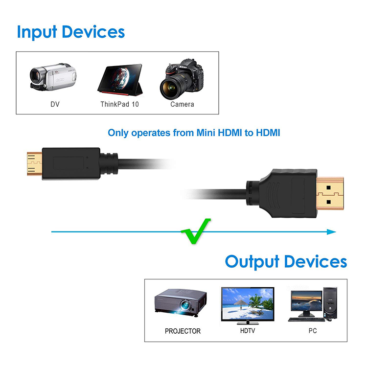 Dây Cáp Chuyển Đổi Từ Cổng Hdmi Sang Cổng Hdmi Hd Chuyên Dụng