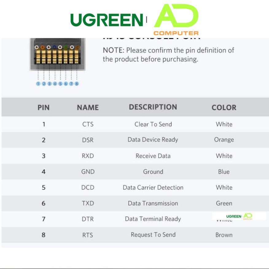 Cáp lập trình console USB Type C sang RJ45 dài 1.5m UGREEN 80186