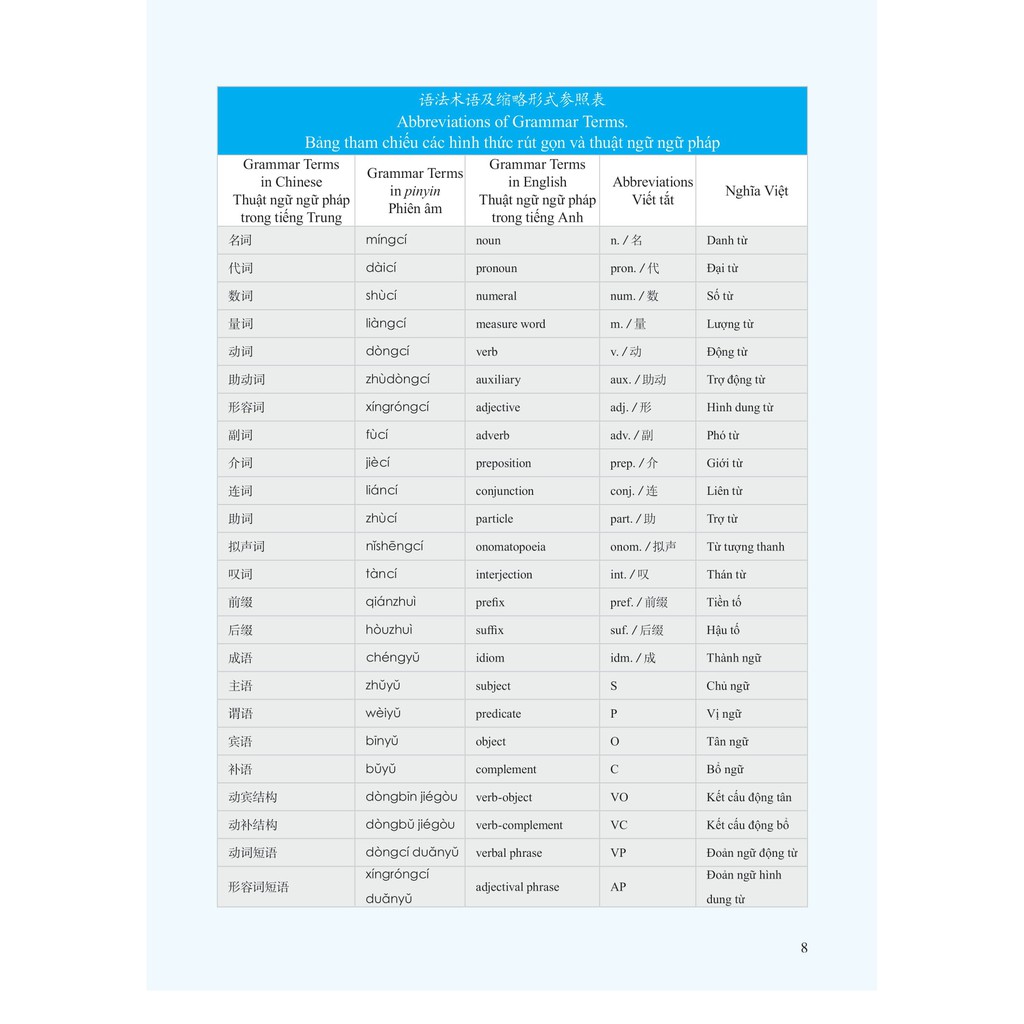 Sách - Giáo Trình Phát Triển Hán Ngữ Nói - Giao Tiếp Sơ Cấp 2