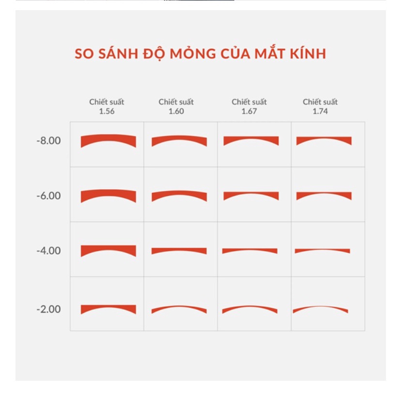 Tròng kính mỏng NHUNG HIẾU BEVIS 1.61 chống xước, chống phản quang, cản 100% tia UV