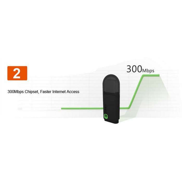 Usb Phát Sóng Wifi Không Dây 360 3rd 300mbps