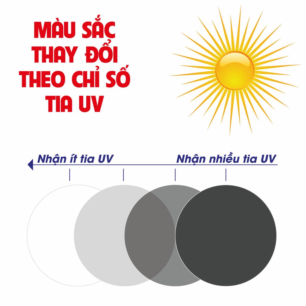 Tròng kính cận đổi màu ánh sáng xanh VisionX 1.60AS Sun Protect chính hãng Singapore