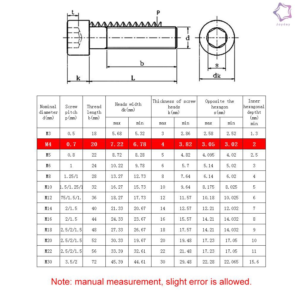 Bu Lông Lục Giác Chìm Màu Đen 12.9 Grade M4X40