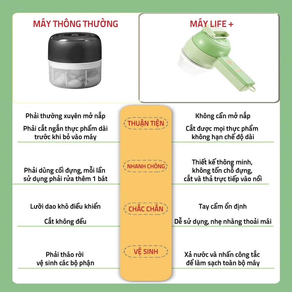 Máy xay tỏi ớt kiêm máy thái hành củ đa năng 3 trong 1 có tay cầm tiện lợi ( Tặng kèm dây sạc-Bảo hành 6 tháng )