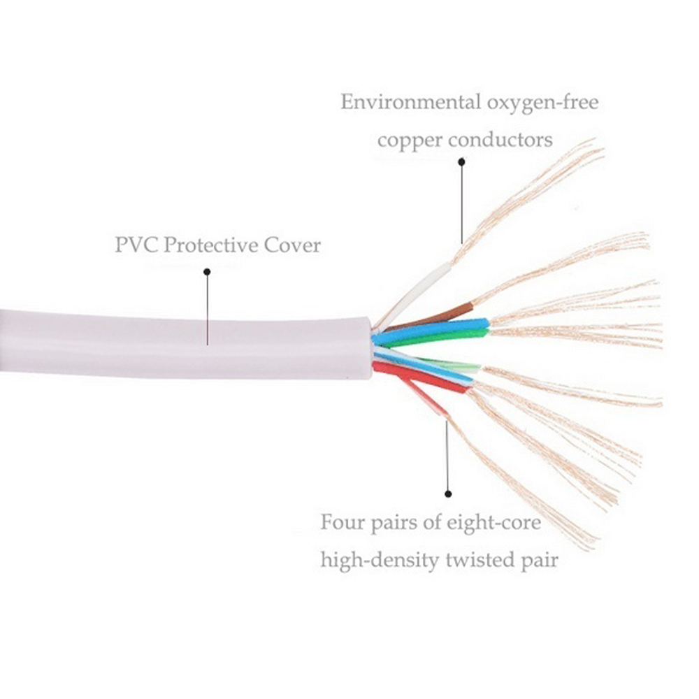 Dây Cáp Mạng Ethernet Cat5E Rj45 Cat5E 0.3m 1m 3m 15m 30m