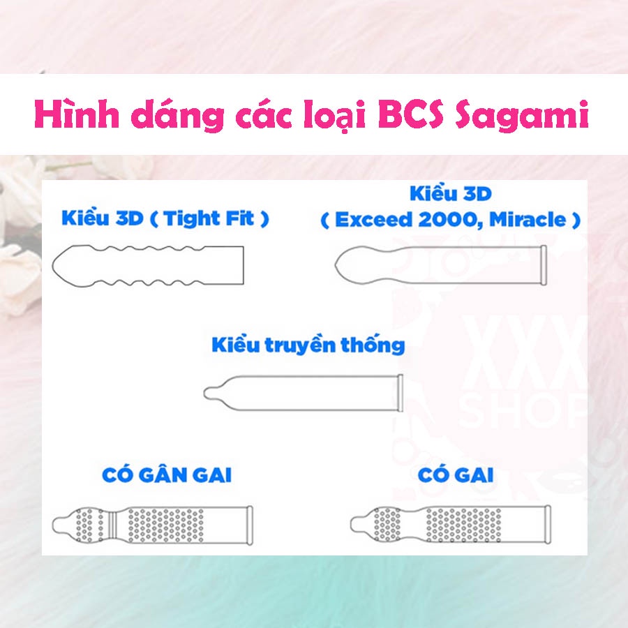 Bao cao suFreeshipSagami Miracle Fit size nhỏ 49mm, gân răng cưa, hình dáng 3D dương vật - Hộp 10 cái