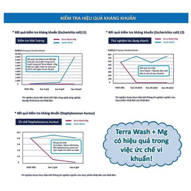 Túi Giặt TERRA WASH Nhật Bản Thay Thế Xà Phòng Bột Giặt Nước Giặt