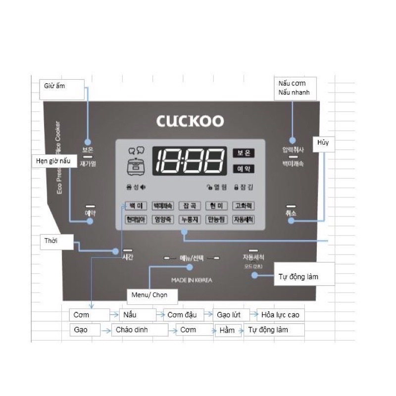 Chính Hãng NỒI CƠM ÁP SUẤT ĐIỆN TỬ CUCKOO CRP-QS1010FG /FS 1.8L. HÀNG NỘI ĐỊA HÀN QUỐC