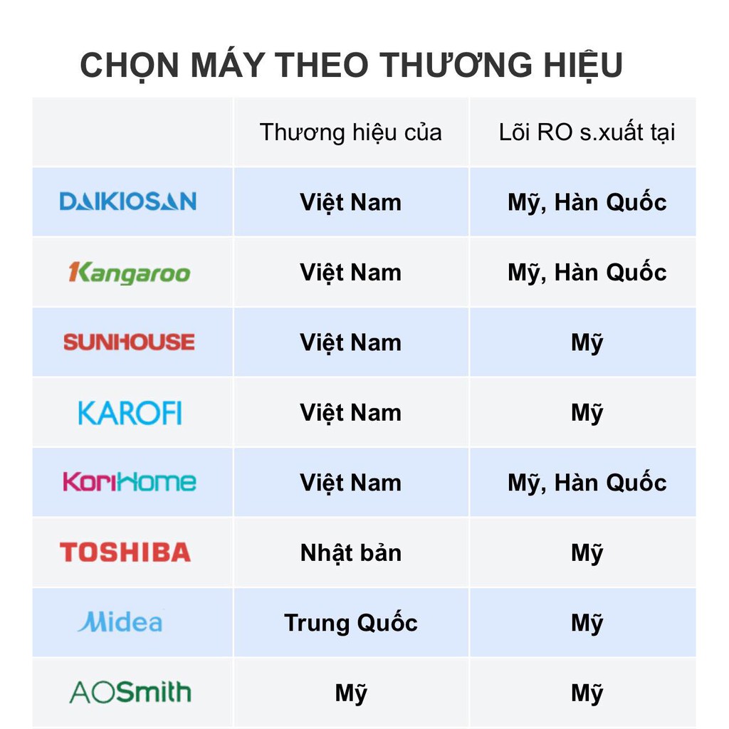 Bộ 3 lõi lọc nước Kangaroo ( Lõi 1,2,3)-Gía xả kho | BigBuy360 - bigbuy360.vn