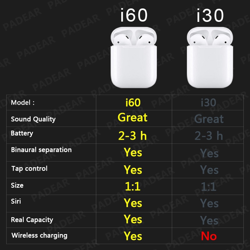 Hộp đựng tai nghe Airpod không dây chuẩn I60 | BigBuy360 - bigbuy360.vn