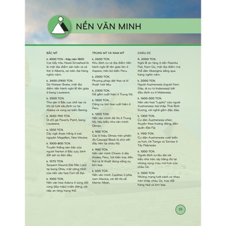 Sách - History Bách khoa thư lịch sử ( bìa mềm)