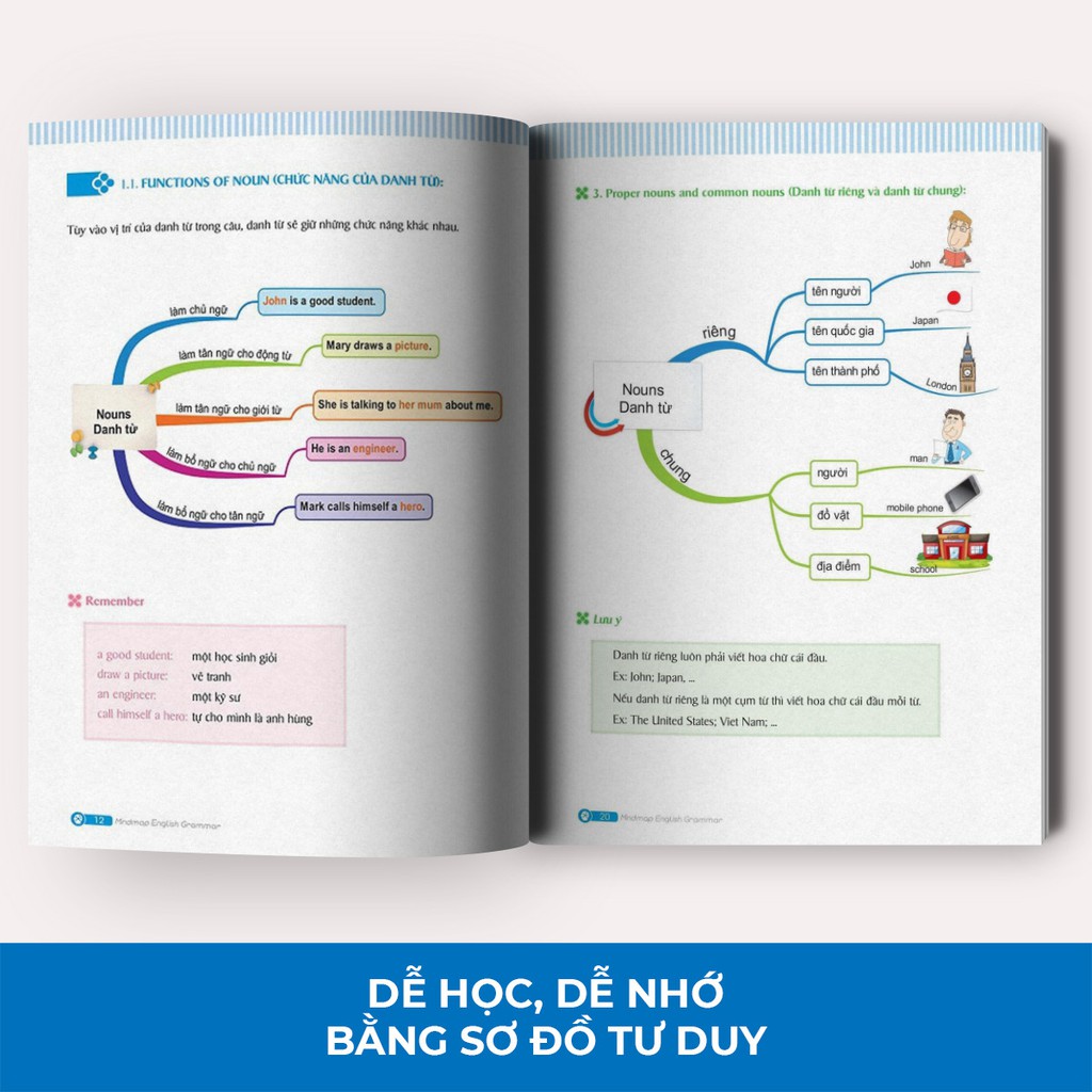 Sách - Mindmap English Grammar - Ngữ Pháp Tiếng Anh Bằng Sơ Đồ Tư Duy