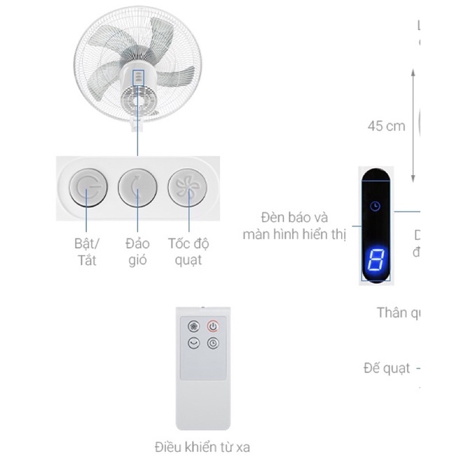 REMOT QUẠT MIDEA  HÀNG CHÍNH HÃNG
