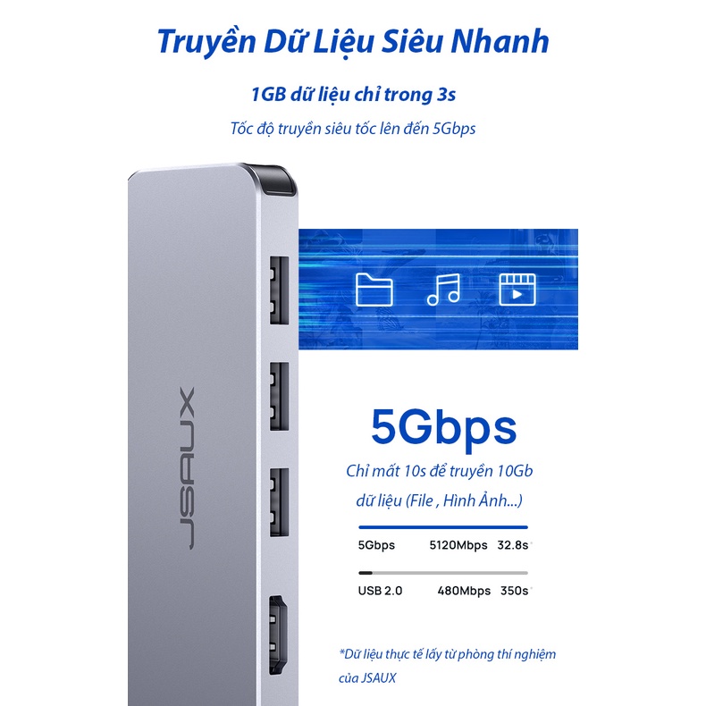 Hub Type-C 5 Trong 1 JSAUX – Bộ Chuyển Đổi Hub Thông Minh USB 3.0 / HDMI / PD Type-C Vừa Sạc Vừa Có Thể Sử Dụng