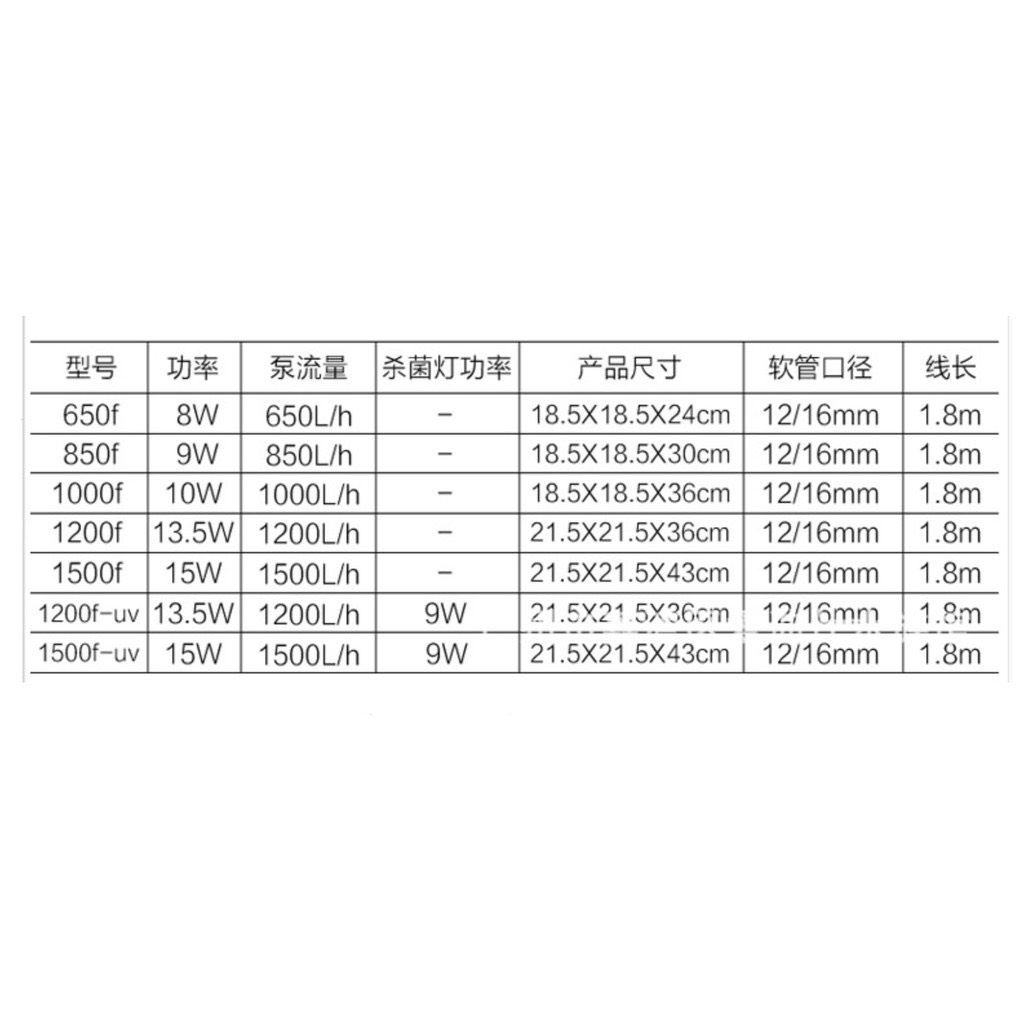 LỌC THÙNG BỂ CÁ CÓ UV SOBO SF-650F, SF-850F, SF-1000F, SF-1200F, SF-1500F