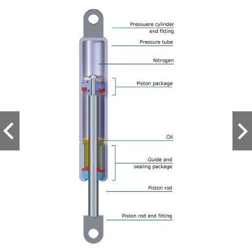 Piston nâng cách tủ bếp