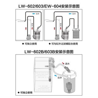 Lọc ngoài SunSun EW 604B  - phụ kiện thủy sinh